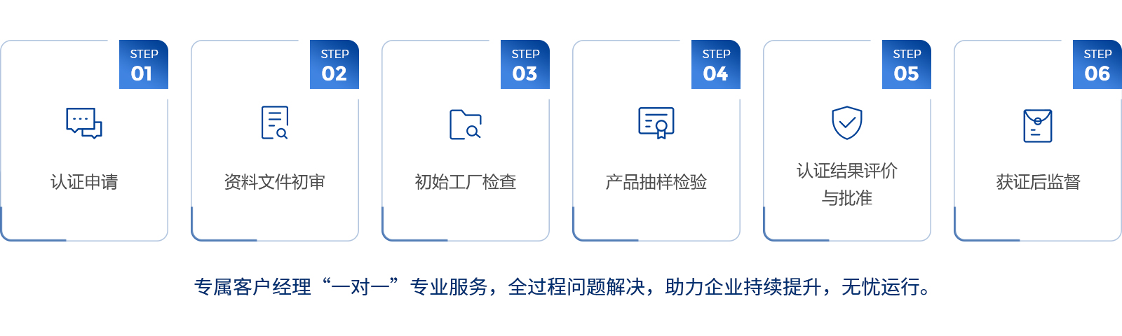 1綠色建材產品認證流程.jpg