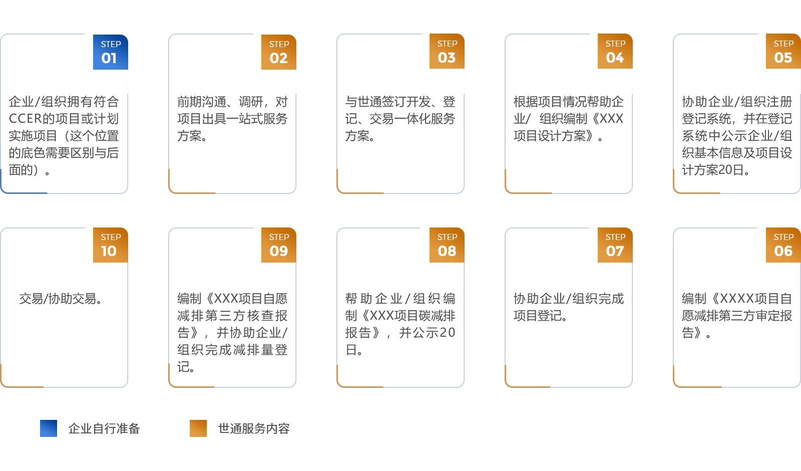 碳資產運營增值解決方案流程.jpg